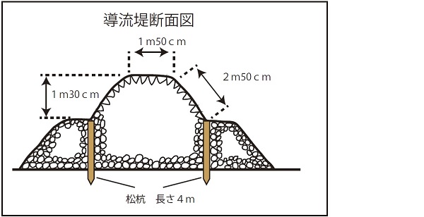 デ・レーケ導流堤