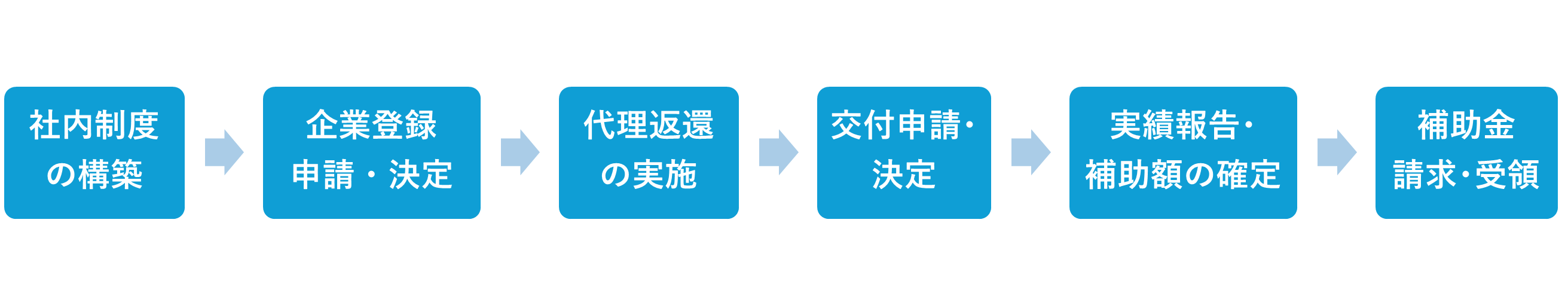 申請の流れ.png