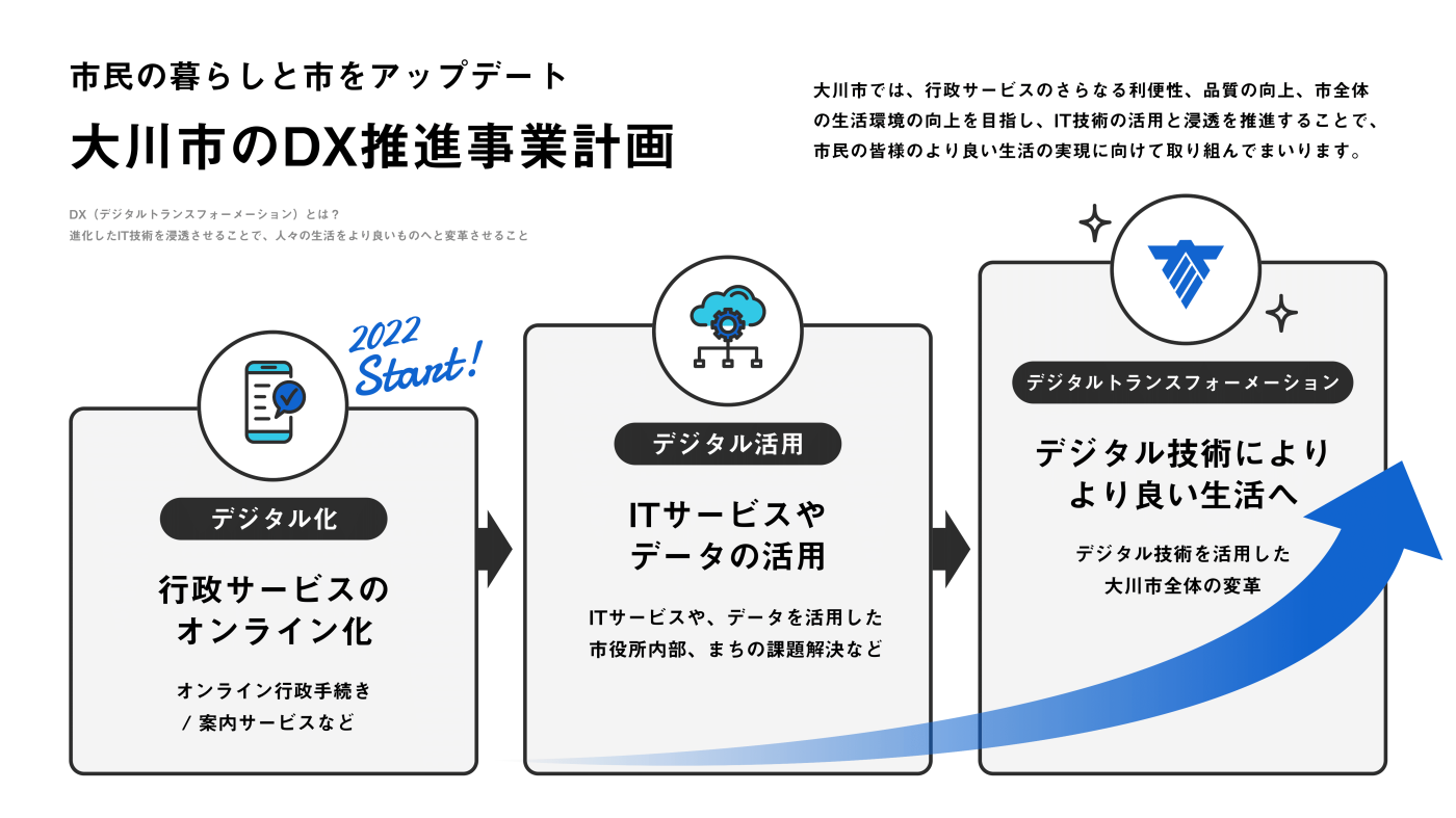 dxPlan1.png