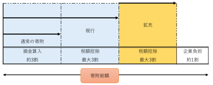kigyoubankoujyo