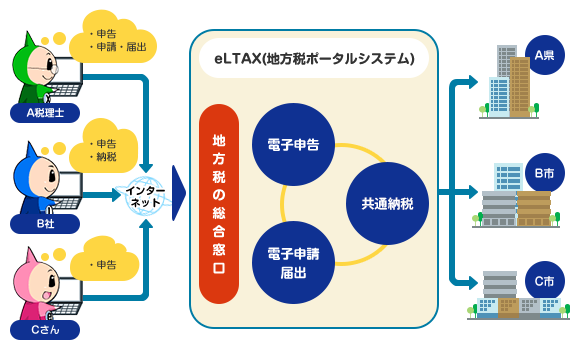 eLTAX-riyou