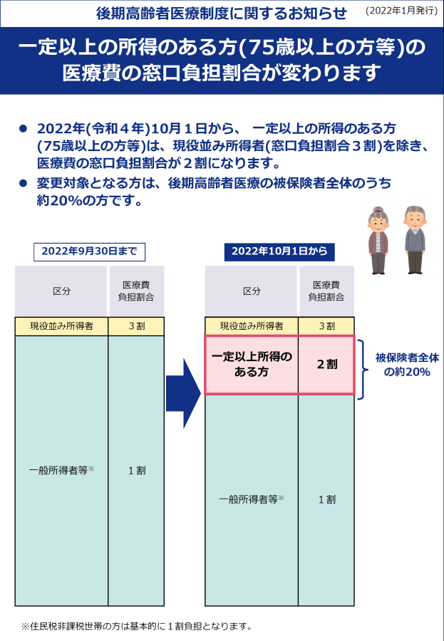 窓口負担割合の見直しリーフレットP1