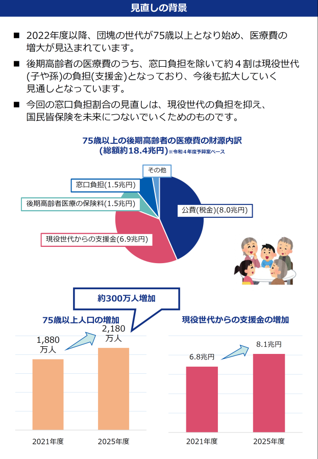 窓口負担割合の見直しリーフレットP2