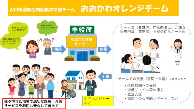 おおかわオレンジチームイメージ図