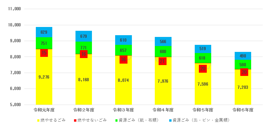 ごみ量データ.png
