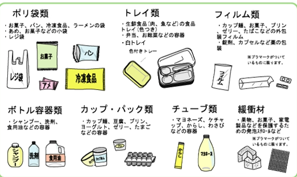 プラ