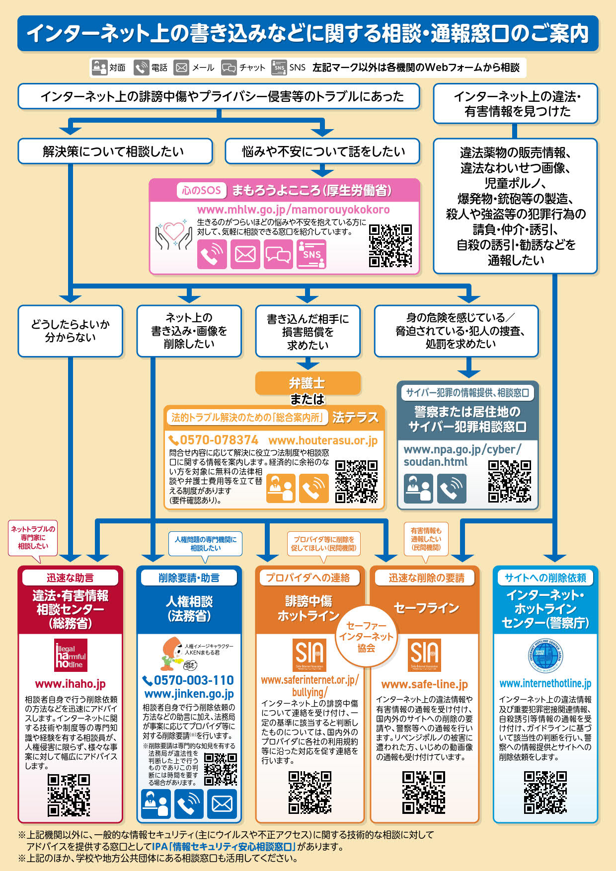 インターネット上の書き込みなどに関する相談・通報窓口のご案内.jpg