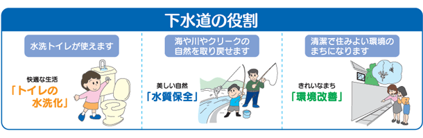 下水道の役割