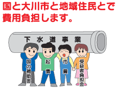 受益者負担金制度について