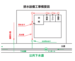 排水設備工事概要図