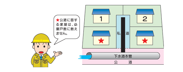 私道への公共下水道設置条件