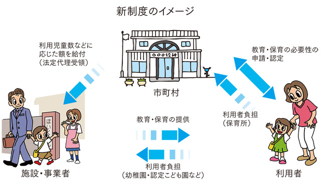 子ども・子育て支援新制度